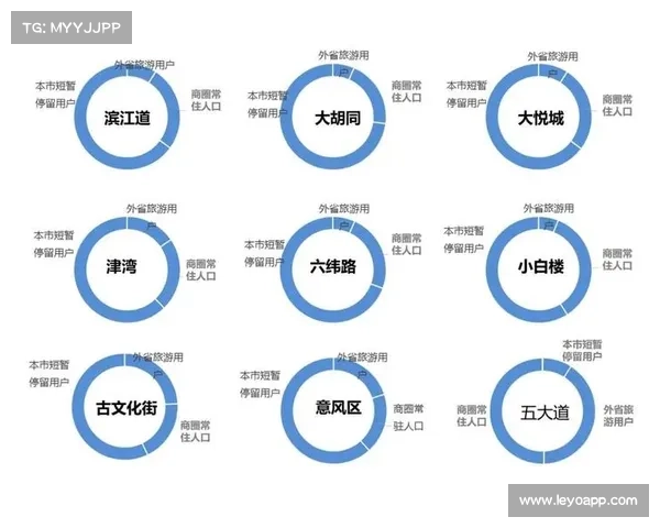 建设国际旅游消费中心需要关注的关键因素与发展策略分析 建设国际旅游消费中心需要关注的关键因素与发展策略分析