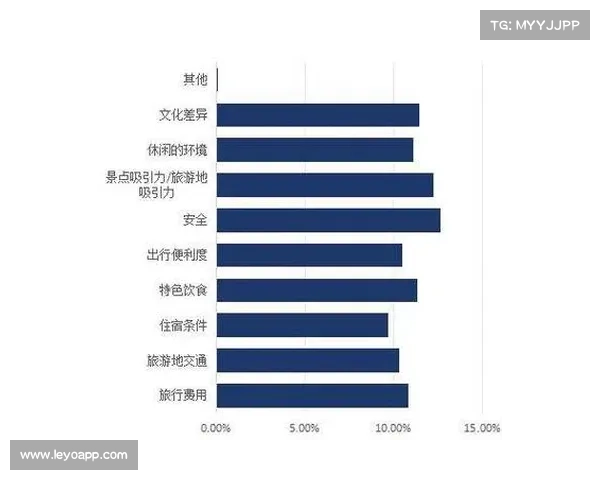 旅游消费龙头项目如何提升国际游客吸引力及其潜力分析 旅游消费龙头项目如何提升国际游客吸引力及其潜力分析