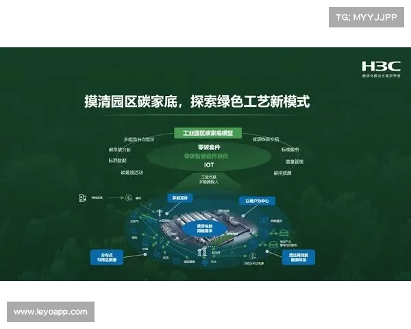 零碳项目助力北京绿色发展与环境改善的多重利好分析 零碳项目助力北京绿色发展与环境改善的多重利好分析